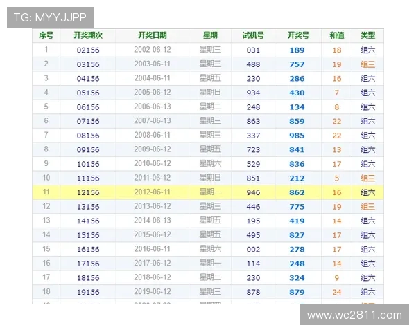 福彩好运三开奖结果最新揭晓时刻
